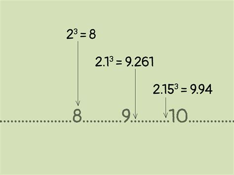 How to Calculate Cube Root by Hand (with Pictures) - wikiHow