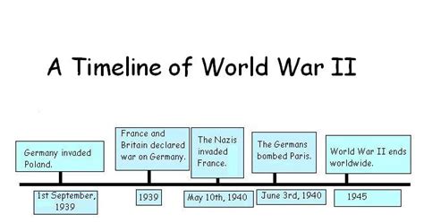 World War 2 Timeline Of Events