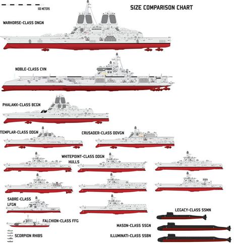 Size Comparison Chart | Concept ships, Navy ships, Warship model