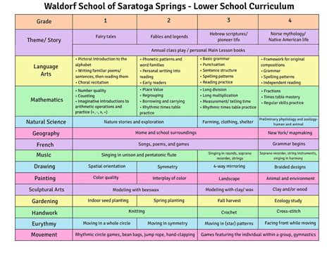 Explore Our Lower School Curriculum — Waldorf School of Saratoga Springs