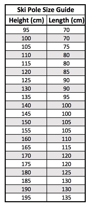 Nordic Ski Pole Size Chart