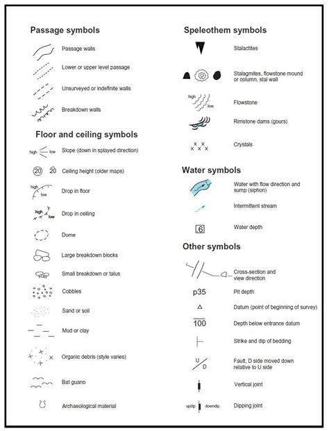 17 Legend of AMCS cave map symbols. By William R. Elliott. Copyright ...