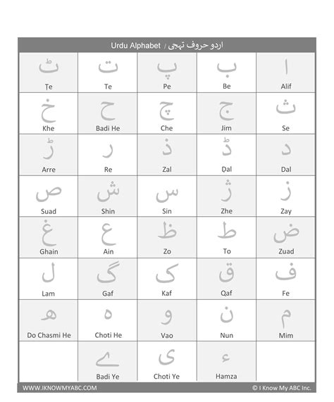 Alphabet Urdu Worksheets Pdf | AlphabetWorksheetsFree.com