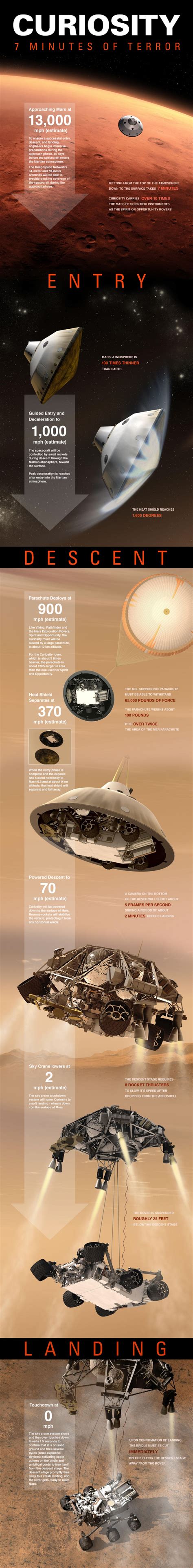 Mars Curiosity Landing – ChartGeek.com