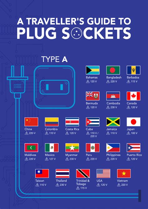 The Traveller’s Guide To Plug Sockets - TechBullion