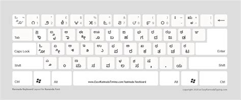 3 FREE Kannada Keyboard to Download - ಕನ್ನಡ ಕೀಬೋರ್ಡ್