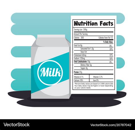 Milk box with nutrition facts Royalty Free Vector Image