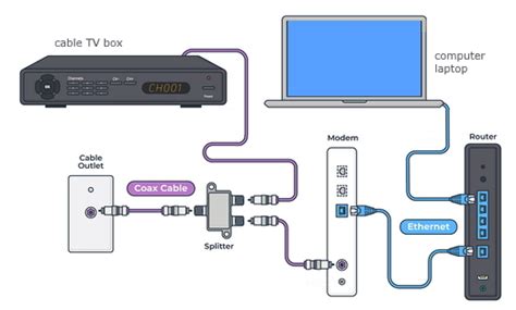 Cable Box Setup TV