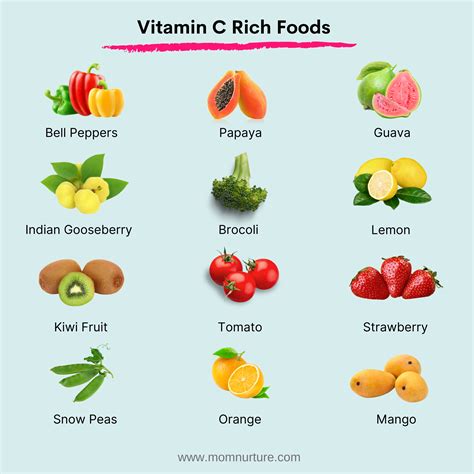 Vitamin C rich foods | Vitamin c foods, Vitamin c vegetables, Healing food