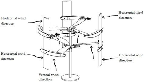 Diy Savonius Wind Turbine Generator 2 Youtube