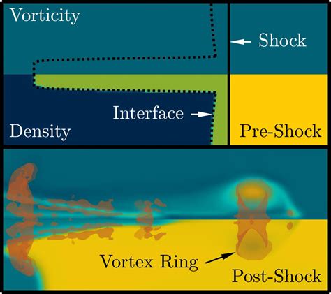 Unlocking the Secrets of Vortex Rings: Paving the Way to Efficient ...