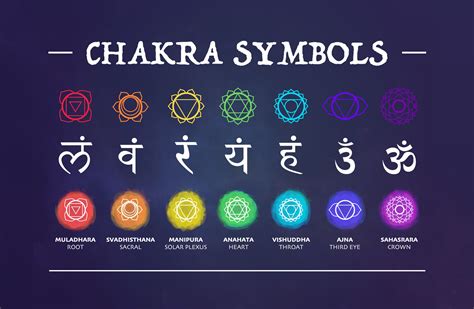 Chakra Symbols SVG Graphics Instant Digital Download - Etsy Australia