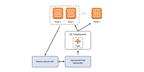 Aws Eks Architecture Diagram