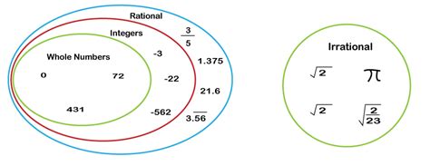 Irrational Numbers - JavaTpoint