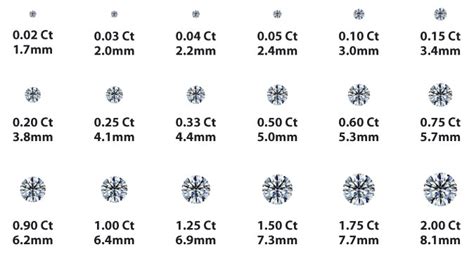 Understanding Diamond Carat Weight : A Comprehensive Guide