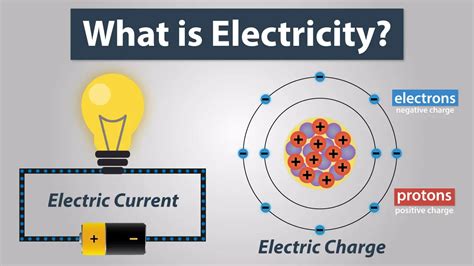 What is Electric Charge and How Electricity Works - How To Mechatronics