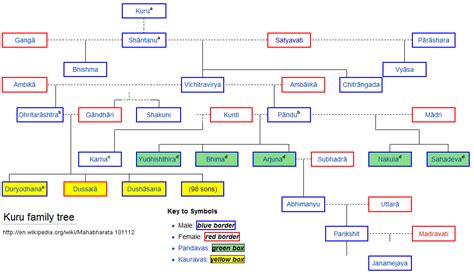 Shivaji maharaj family tree - ohiolasopa