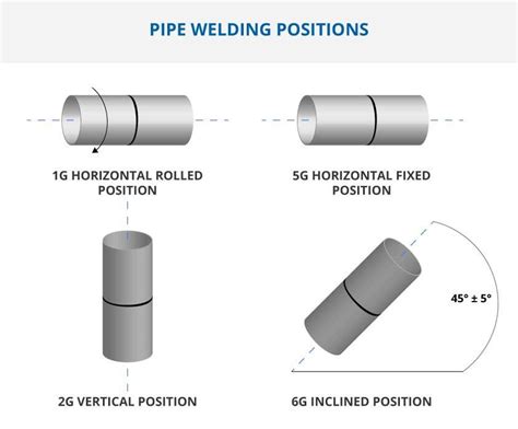 Types of Steel Pipe Processes - LYN Steel