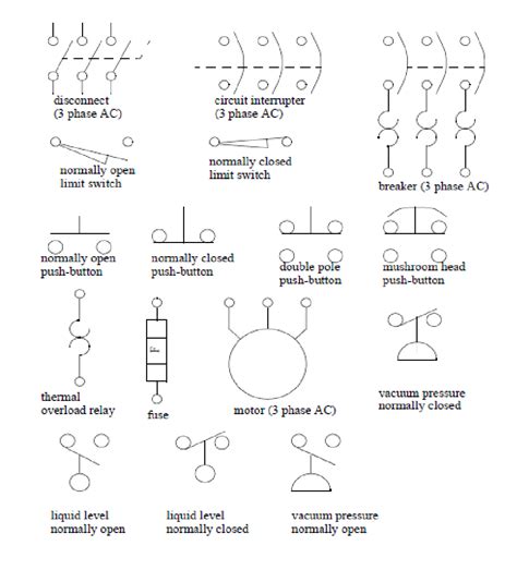 Electrical Switch Symbols