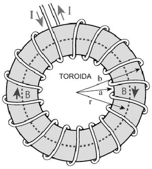 Medan Elektromagnet