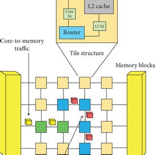 The interposer layer which provides different integrations with various ...