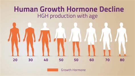 Growth Hormone Peptides Vs. Traditional HGH: Which One's Your Perfect Fit?