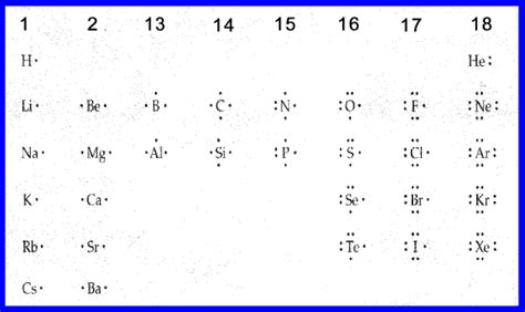 Chemistry Lewis Dot structure - Roy Mech