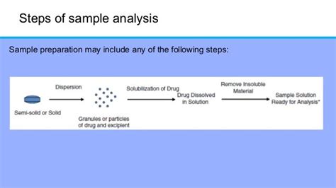 Sample preparation techniques of solid dosage forms