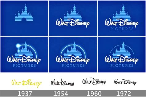 Walt Disney Logo History