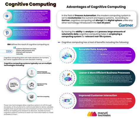 What are the use cases and advantages of Cognitive Computing?