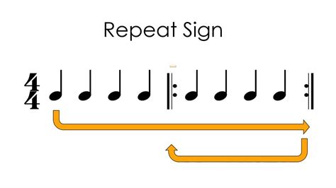 Repeat Sign In Music Player