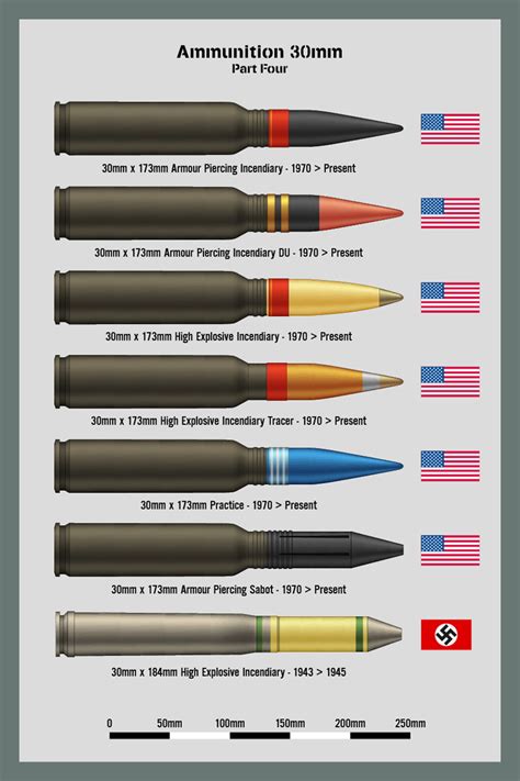 Ammo Chart 30mm Part 4 by Claveworks on DeviantArt