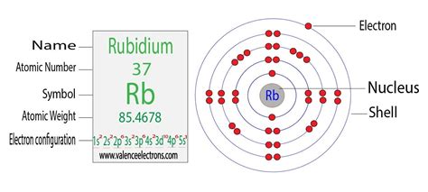 How to Write the Electron Configuration for Rubidium (Rb)