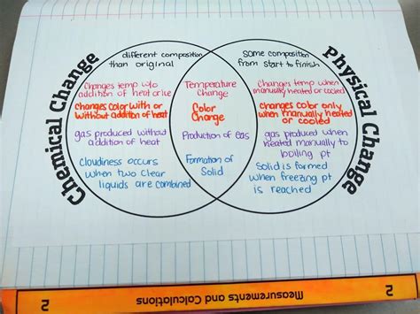 Physical Changes vs Chemical Changes Venn Diagram | Math = Love