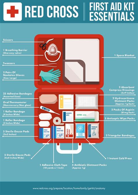 First aid kit essentials, an infographic prepared by the Red Cross. Do ...