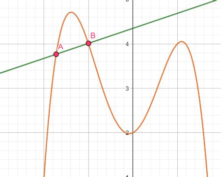 Secant Line | Definition & Examples - Lesson | Study.com