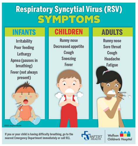 ไวรัส RSV คืออะไร อาการ การรักษา และวิธีป้องกันทั้งในเด็กและผู้ใหญ่