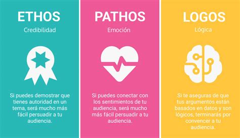 Ethos, Pathos, Logos: Modes Of Persuasion Explained