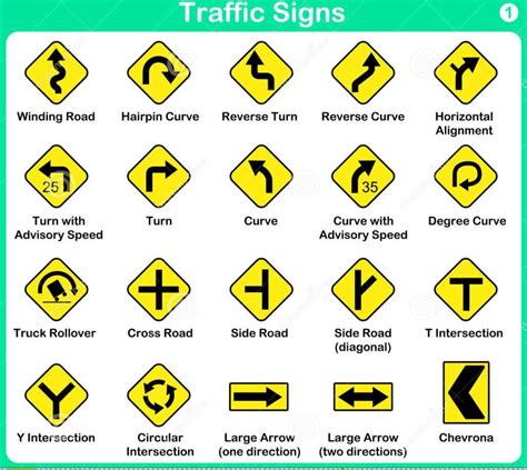 Traffic Symbol Signs And Road Safety Signs To see more Read it👇 | Road ...