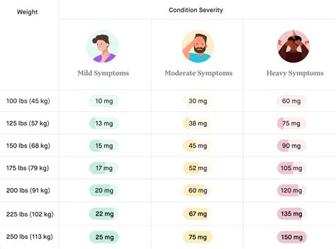 CBD Dosage Chart: How Much CBD Should I Take? - Tongen Touch™ Massage ...