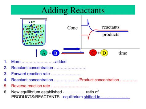 PPT - Chemical Equilibrium PowerPoint Presentation, free download - ID ...