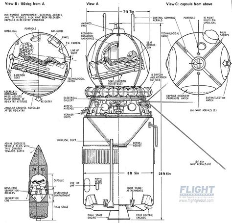 Structure of Vostok. Vostok was a family of rockets derived from the ...