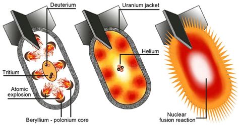 How To Build A Hydrogen Bomb - Crazyscreen21