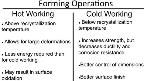 Difference Between Hot Working & Cold Working - MechanicsTips