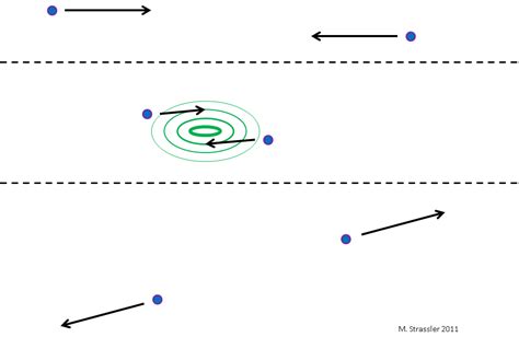 Virtual Particles: What are they? – Of Particular Significance