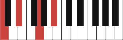 Cm7 piano chord