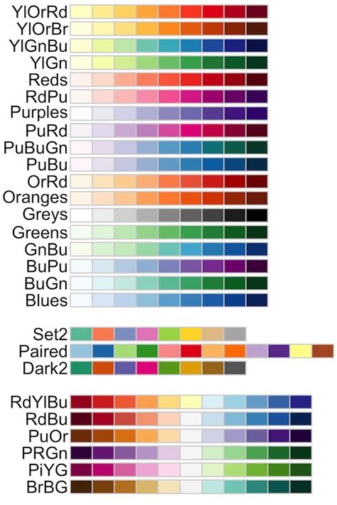 Introduction to Color Palettes in R with RColorBrewer - Data Viz with ...