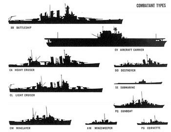 Useful Notes / Types of Naval Ships - TV Tropes