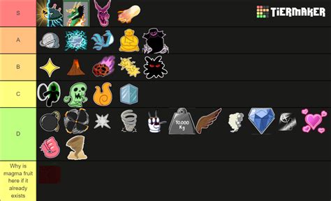 Blox Fruits Trading Tier List (Community Rankings) - TierMaker - EroFound