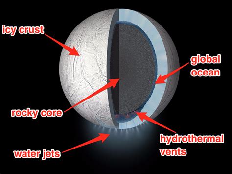 Ocean on Saturn's moon Enceladus may be billions of years old ...